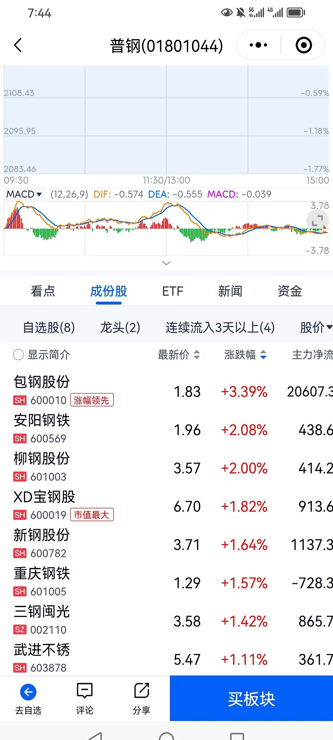 TON上涨势惊人，一夜飙升26.2%，加密市场沸腾，震惊市场